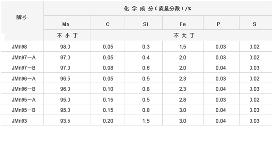 金屬錳化學(xué)成分 金屬錳化學(xué)成分