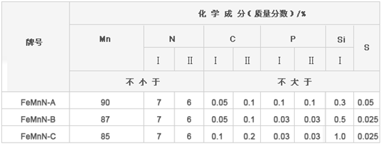 氮化錳鐵化學(xué)成分